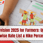 MSP Revision 2025 for Farmers: Updated Crop-wise Rate List & Hike Percentage